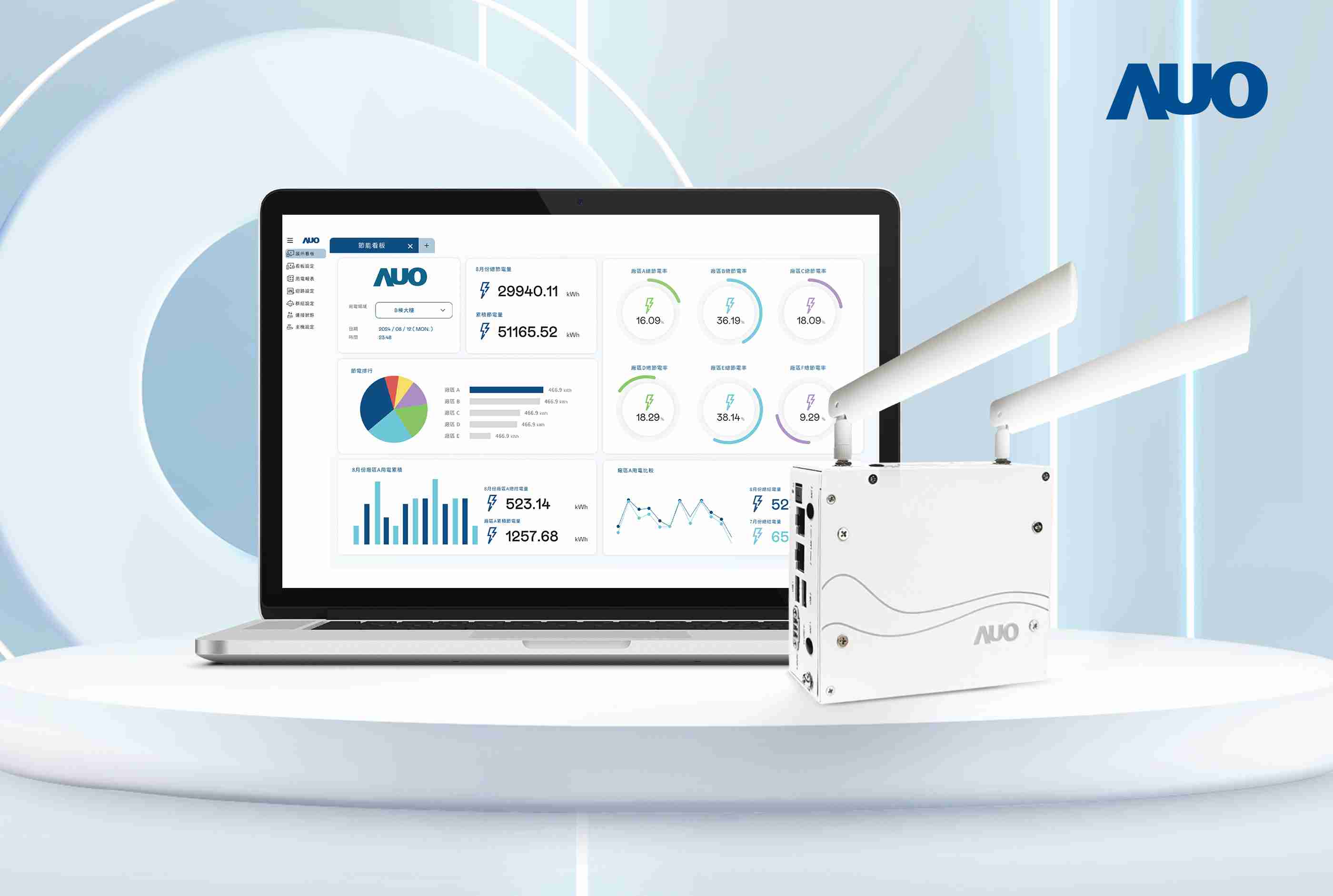 z6尊龙研发的节能智视系统PowerVeillance实现节能可视化，，有效作为提升能源效率优化之依据